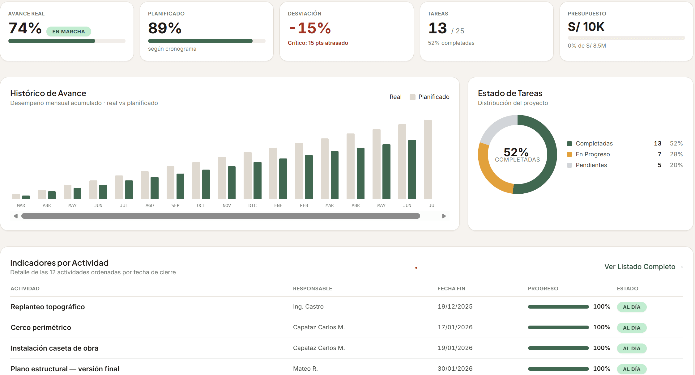 Plataforma ERP Prometech: Módulos de proyectos, control de inventarios, compras y facturación electrónica